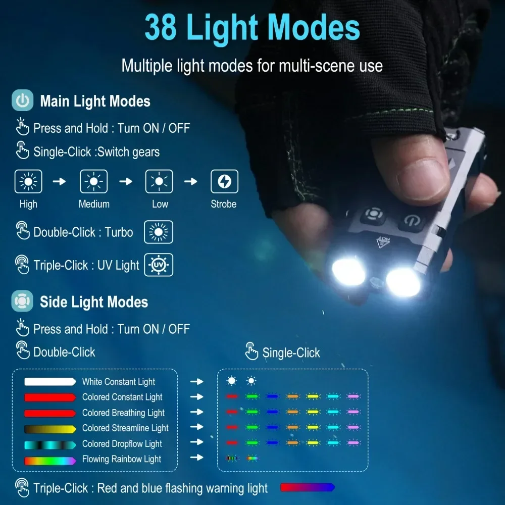 BORUiT EV20 1100LM EDC UVキーホルダ - Fishing Kit Compact のレビューと価格