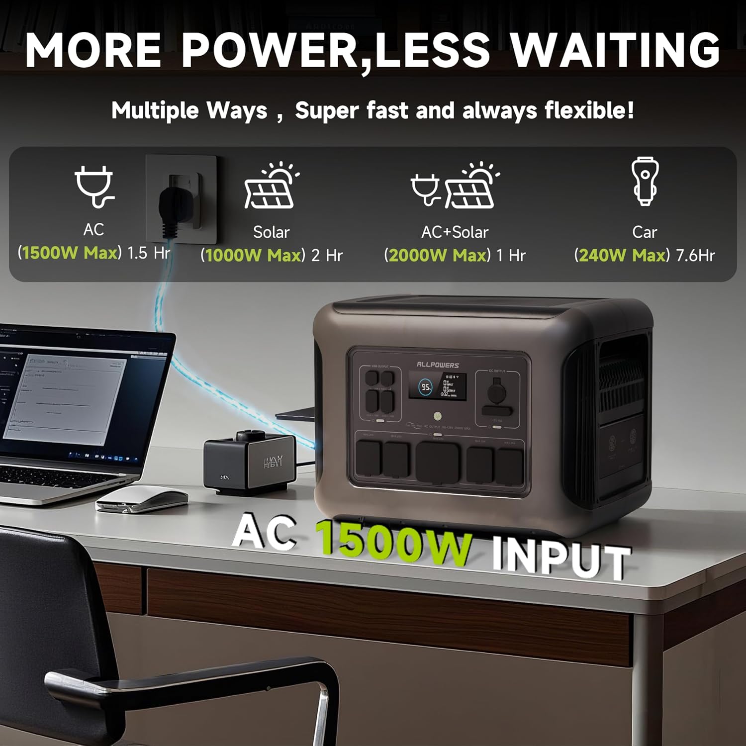 ALLPOWERS R2500 ポータブル電源 1920Wh - Solar Emergency Charger のレビューと価格